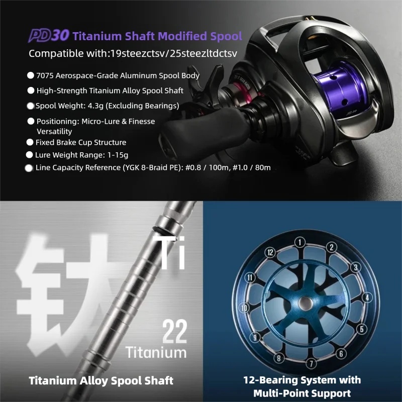 Bobina Modificata PYL PD30 per - Fluorocarbon Line recensione e prezzo