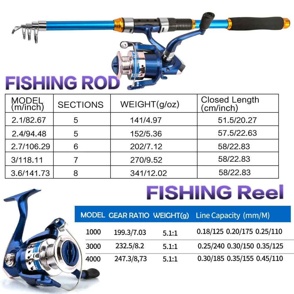 Set di canne da pesca telescop - Freshwater Line recensione e prezzo